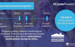 Zmiany w programie „Czyste Powietrze”