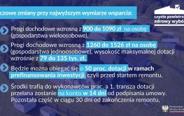 Zmiany w programie „Czyste Powietrze”