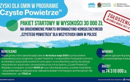 Dłuższy termin dla gmin, które chcą skorzystać z dodatkowych pieniędzy w programie „Czyste Powietrze”
