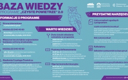 Wyższe dotacje i większa współpraca z gminami. Rusza druga część programu „Czyste Powietrze” 2.0 