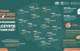 Wyższe dotacje i większa współpraca z gminami. Rusza druga część programu „Czyste Powietrze” 2.0 