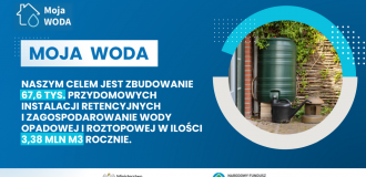 Musimy dbać o wodę. Ruszają dotacje na przydomowe systemy zbierania deszczówki 