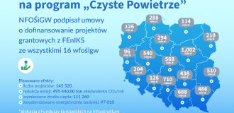 Fundusz realizatorem "Czystego Powietrza" 