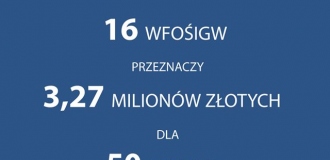 Wojewódzkie Fundusze razem w walce z COVID-19