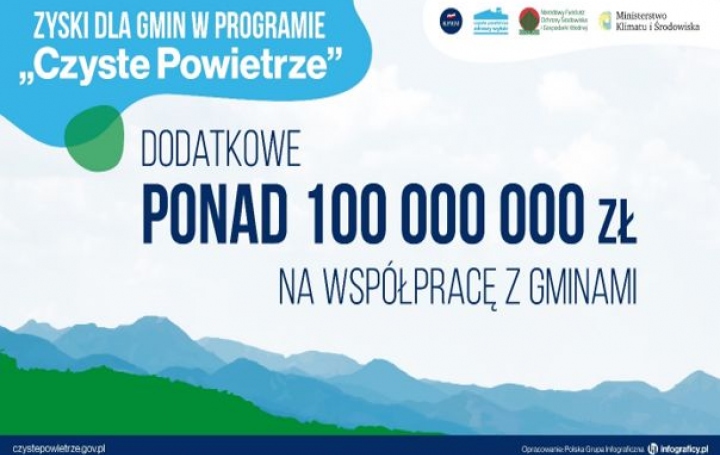 Zyski dla gmin w Programie „Czyste Powietrze”