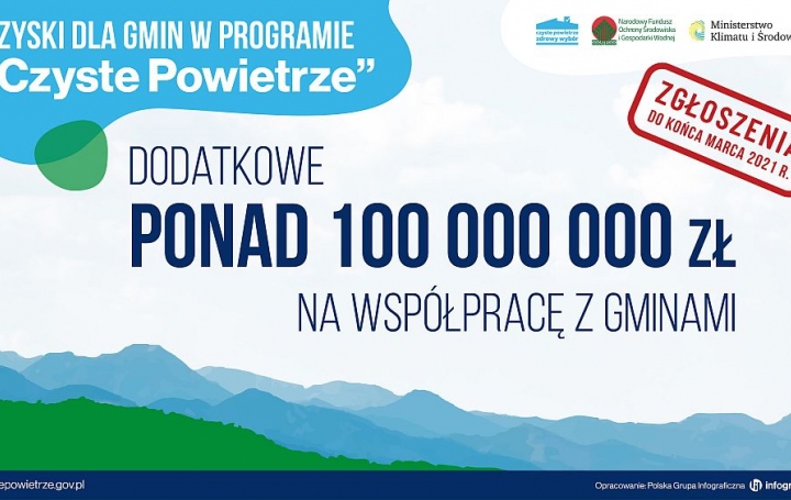 Dłuższy termin dla gmin, które chcą skorzystać z dodatkowych pieniędzy w programie „Czyste Powietrze”